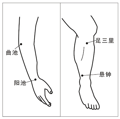 關(guān)節(jié)炎貼