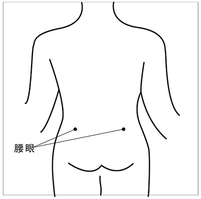 軟組織損傷貼